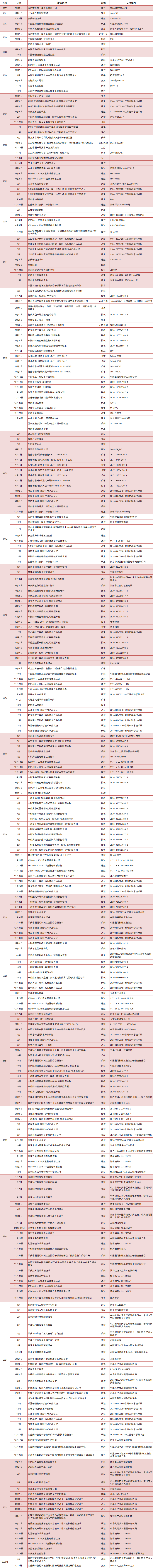 八戒影院幹燥（zào）發展曆程