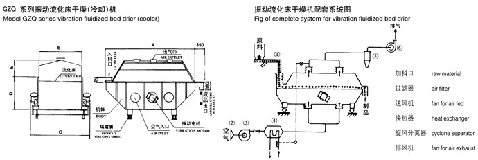 振動流化（huà）床幹燥機結（jié）構示意圖