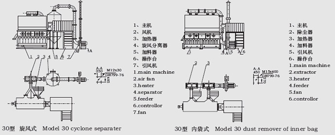 XF係列臥式沸騰幹燥（zào）機結構示意圖（tú）