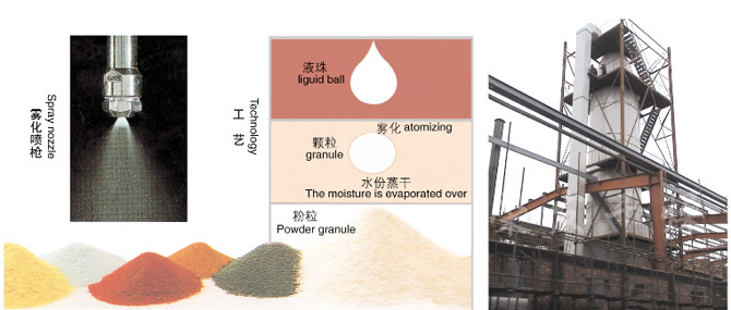 YPG係列壓力式噴（pēn）霧（wù）（冷卻）幹燥機