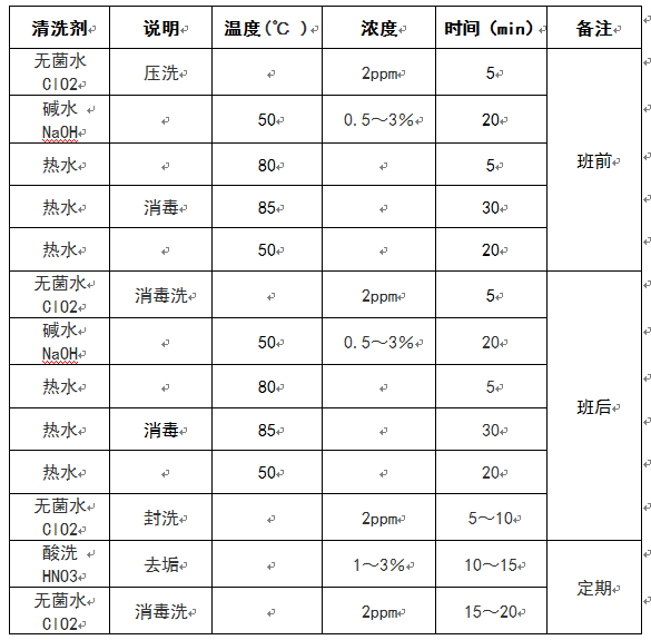 CIP清洗方案（僅（jǐn）供參（cān）考）
